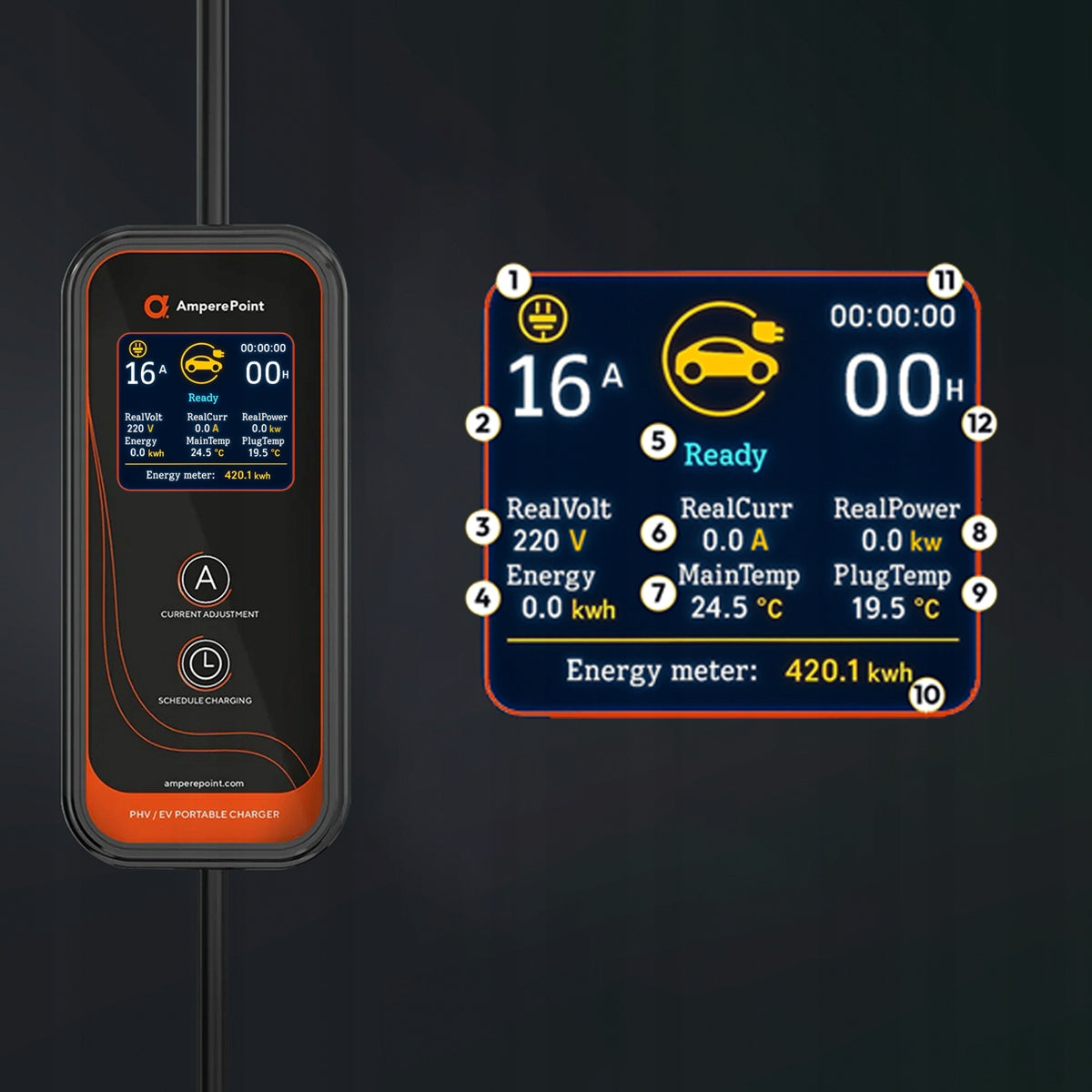 Ładowarka Przenośna P35 -  16A, 3,7kW, 10M Typ 2