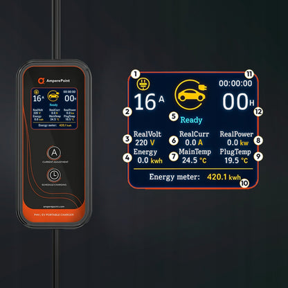 Ładowarka Przenośna P35 -  16A, 3,7kW, 10M Typ 2